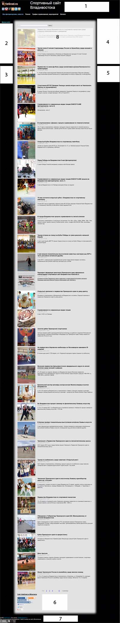 Схема расположения баннеров Схема расположения баннеров